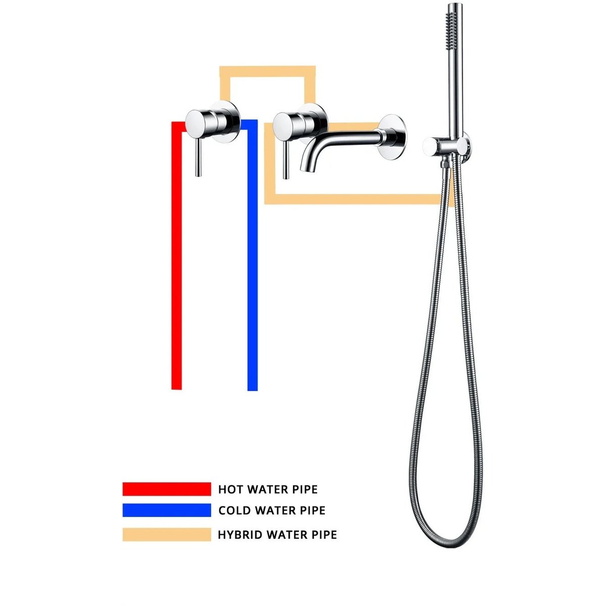 Ensemble de bain encastré chrome