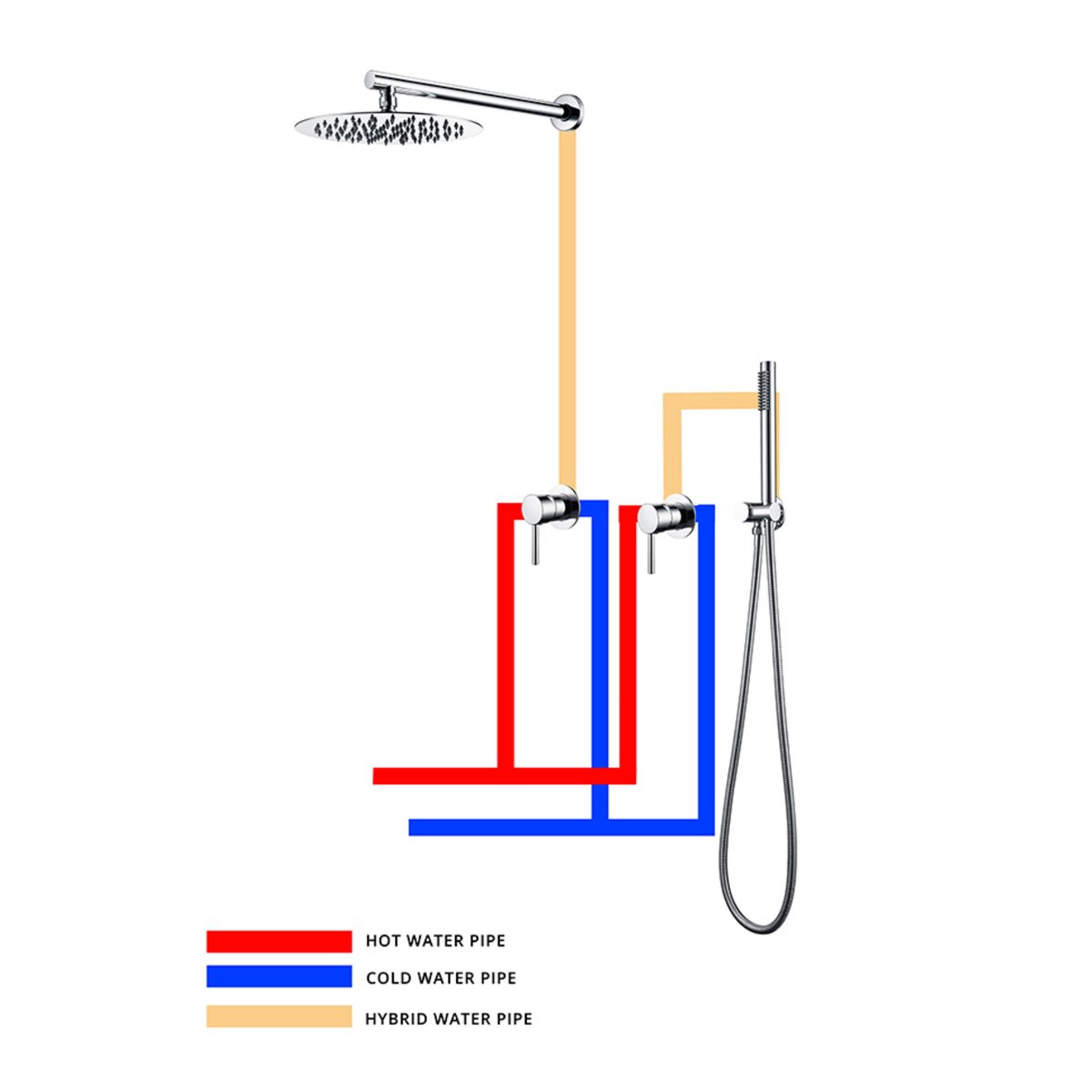 Colonne de douche encastré chrome