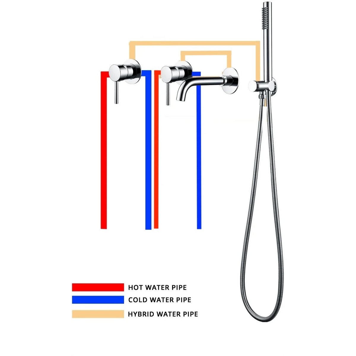 Ensemble de bain encastré chrome