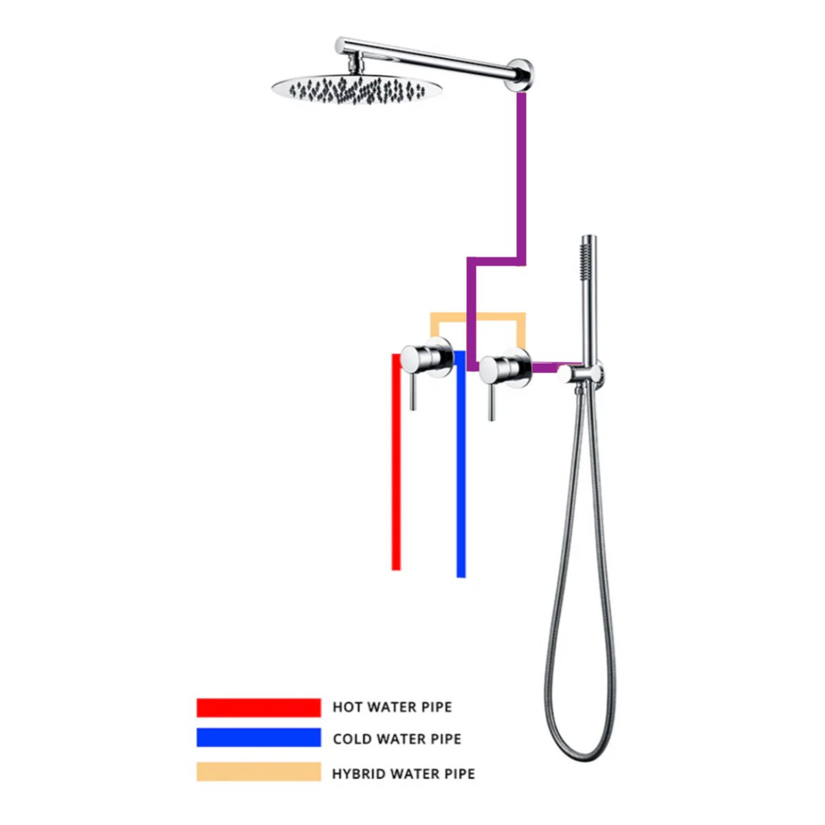 Colonne de douche encastré chrome